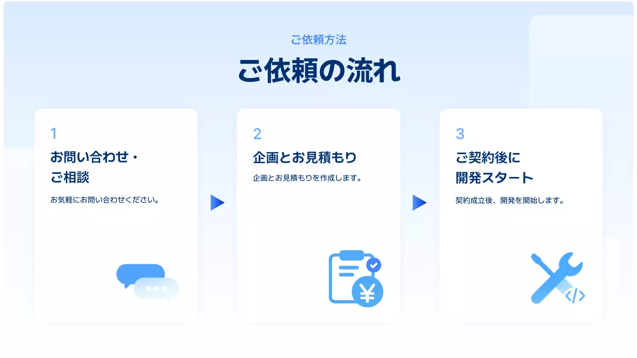 青 シンプル 企業 プレゼンテーション