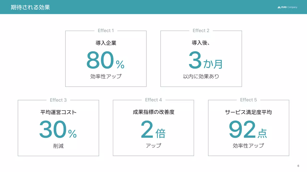 青 シンプル コンサルティング 計画書 プレゼンテーション