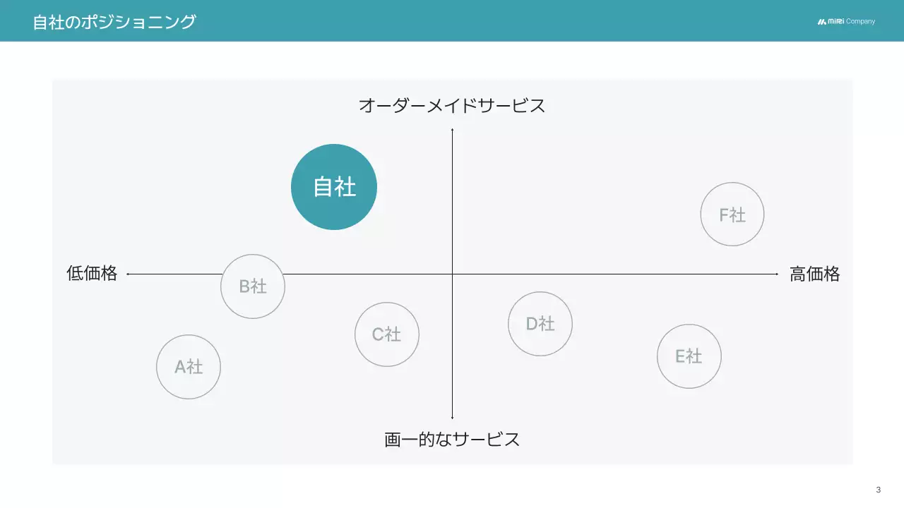 青 シンプル コンサルティング 計画書 プレゼンテーション