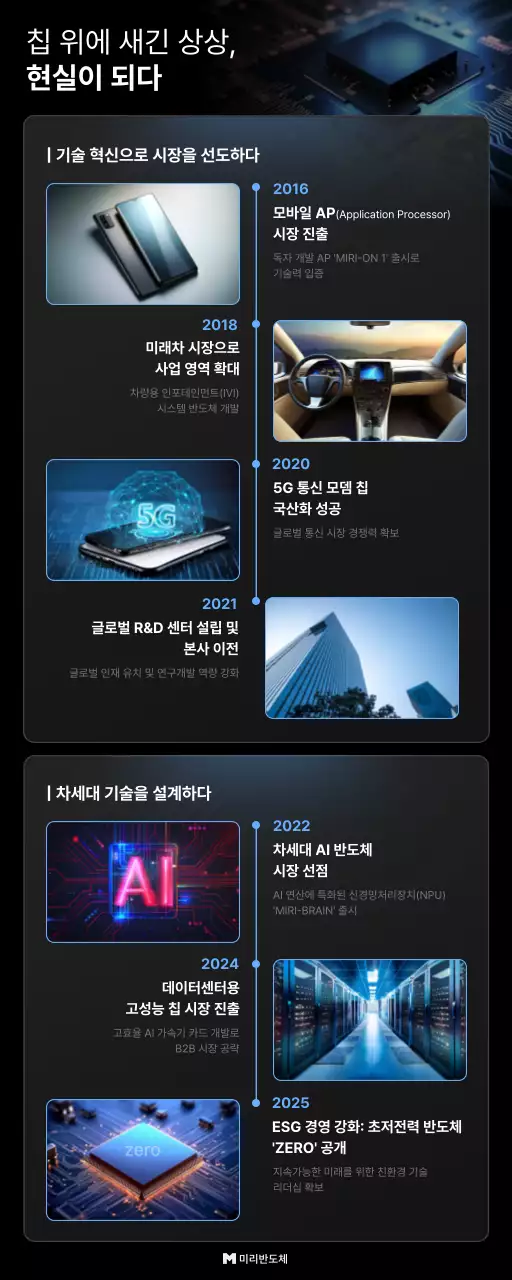 검정 모던 기술혁신 홍보