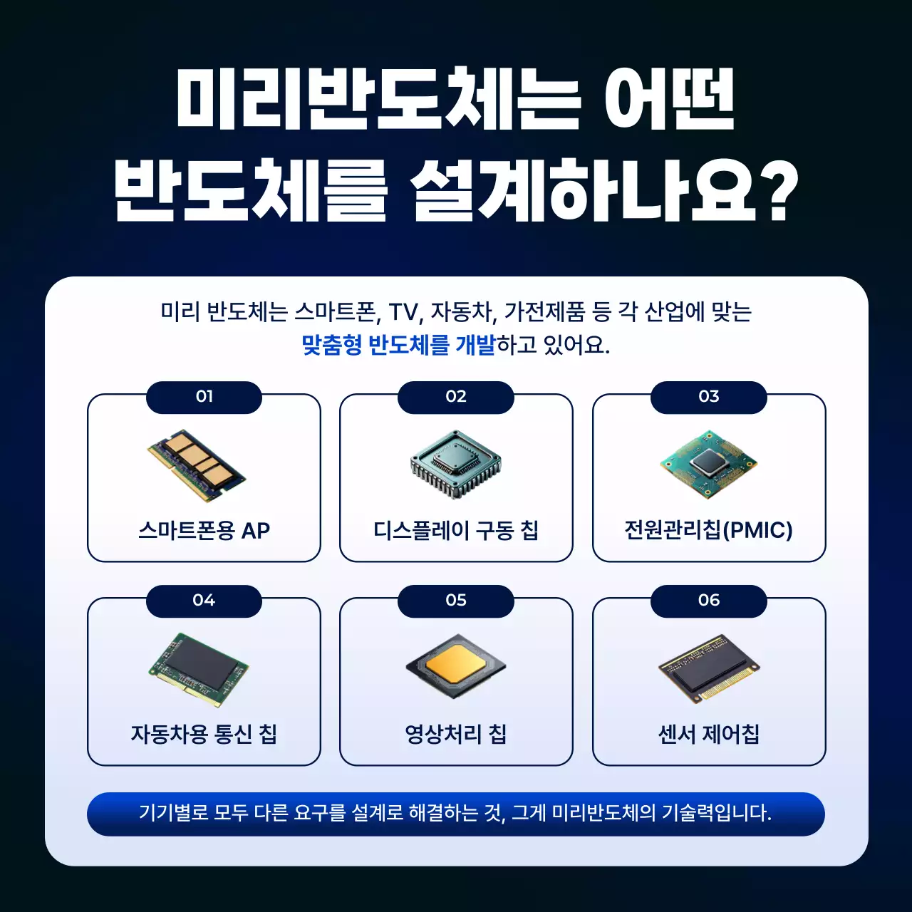파랑 모던 반도체 정보 전달