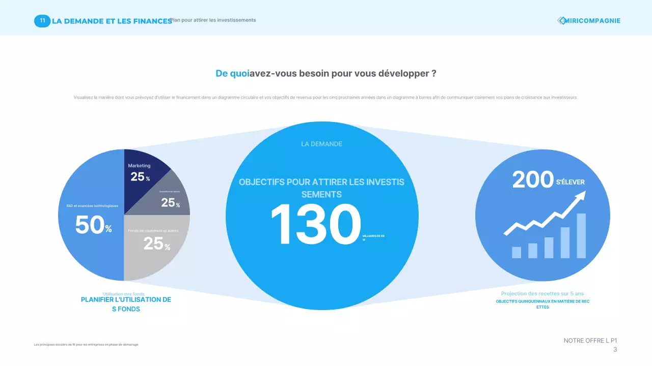 Matériaux de présentation d'entreprise modernes bleu ciel IR