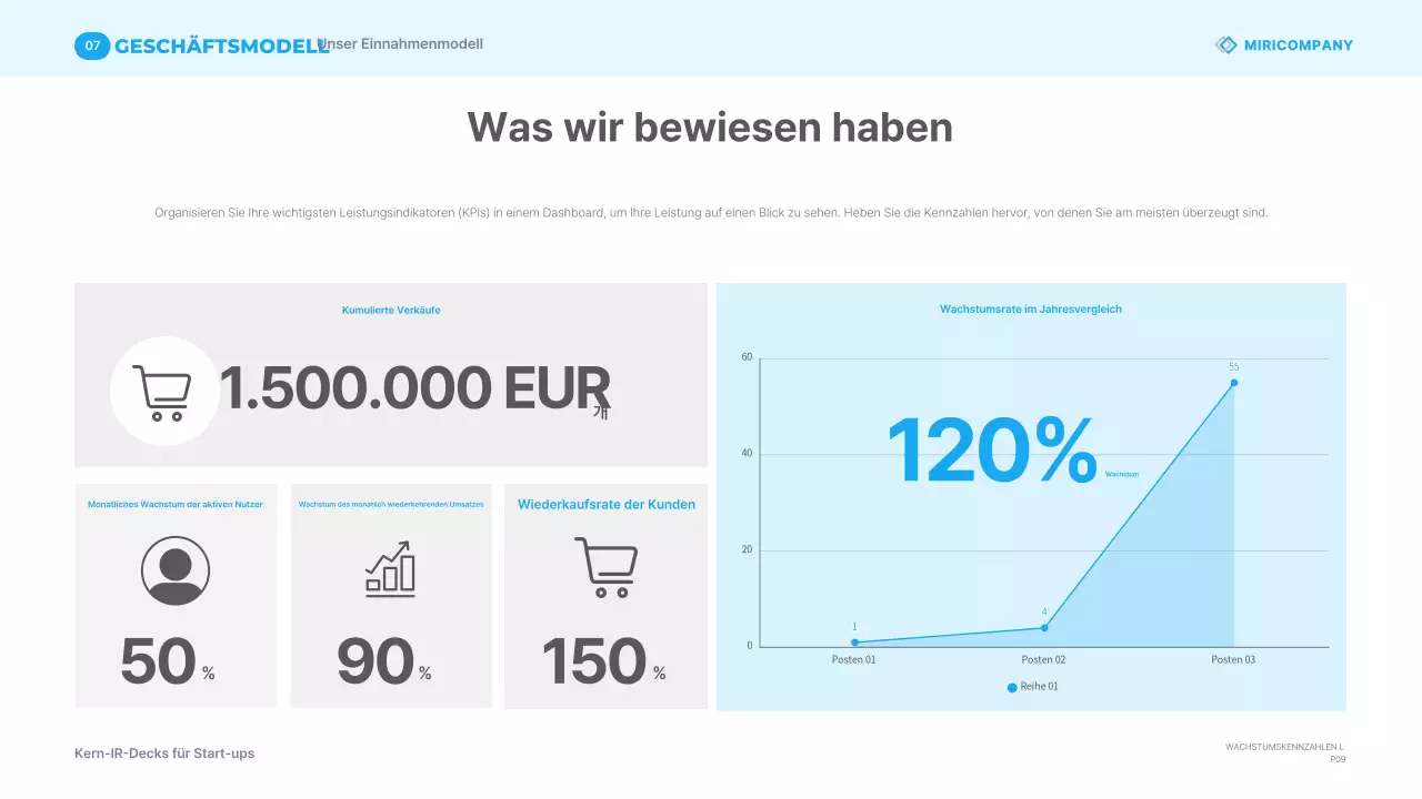 Himmelblaue moderne Geschäftspräsentationsmaterialien IR