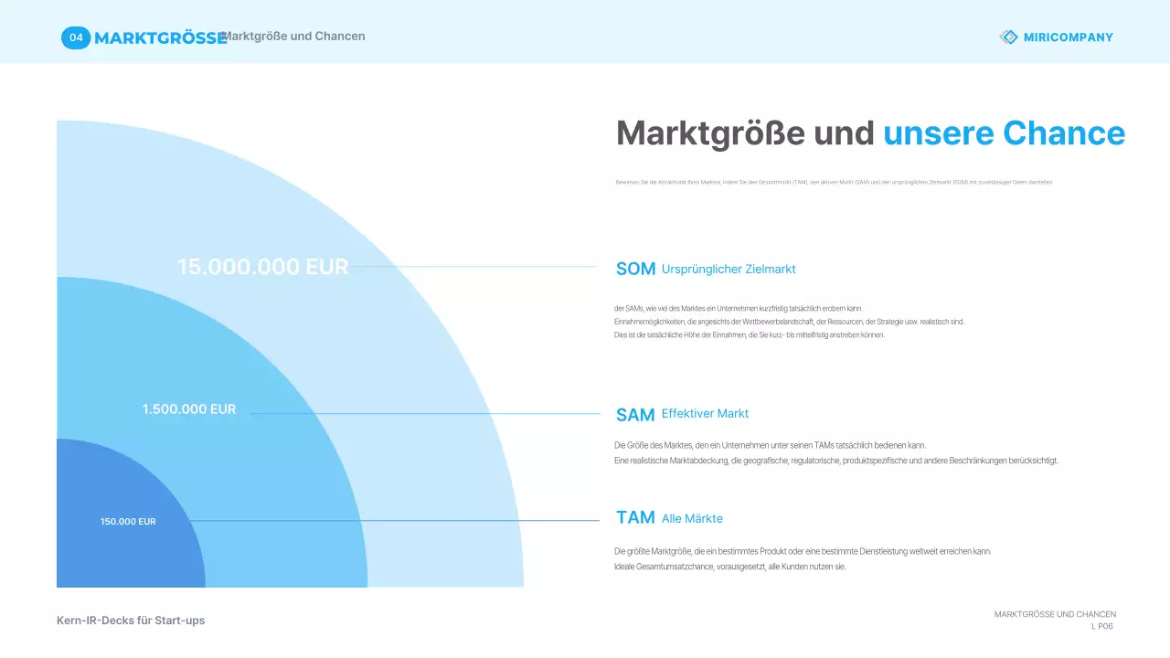 Himmelblaue moderne Geschäftspräsentationsmaterialien IR