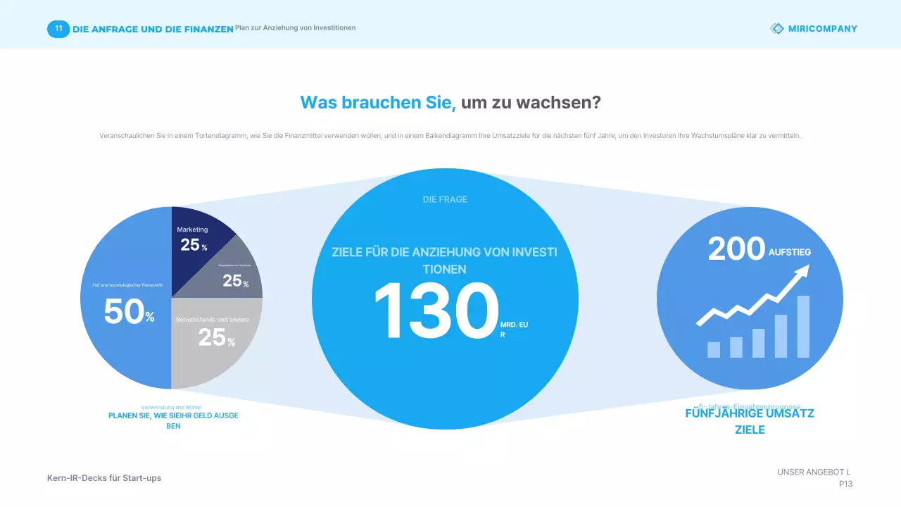 Himmelblaue moderne Geschäftspräsentationsmaterialien IR