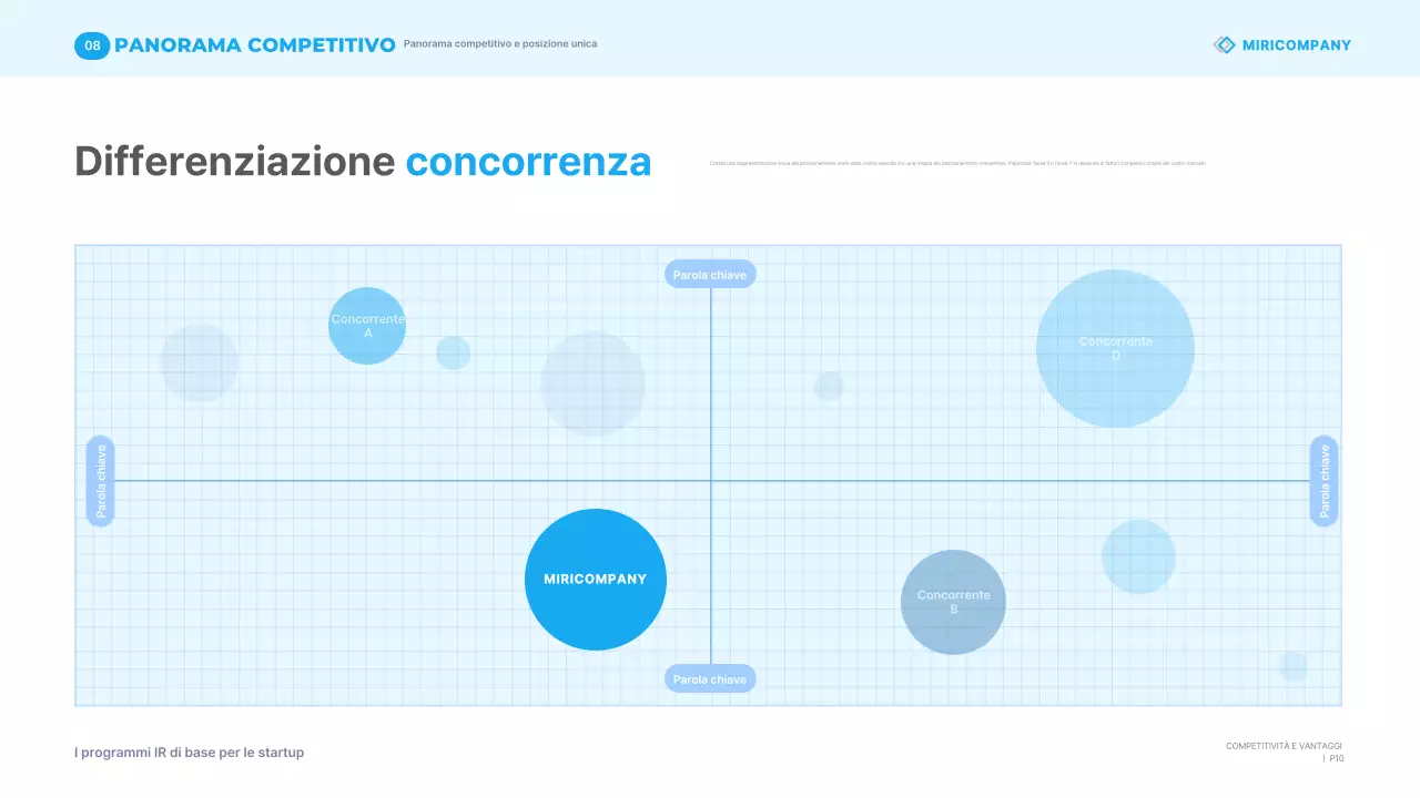 Materiali per presentazioni aziendali moderne blu cielo IR