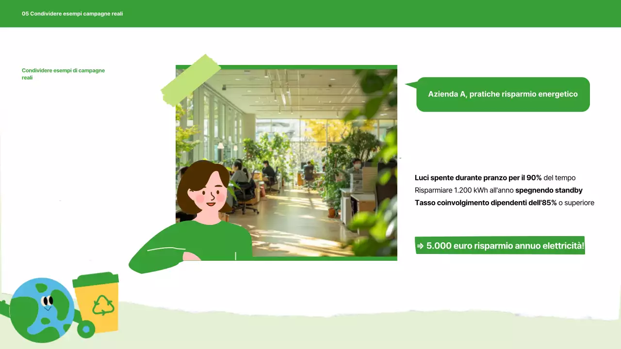 Campagna per l'energia verde moderna