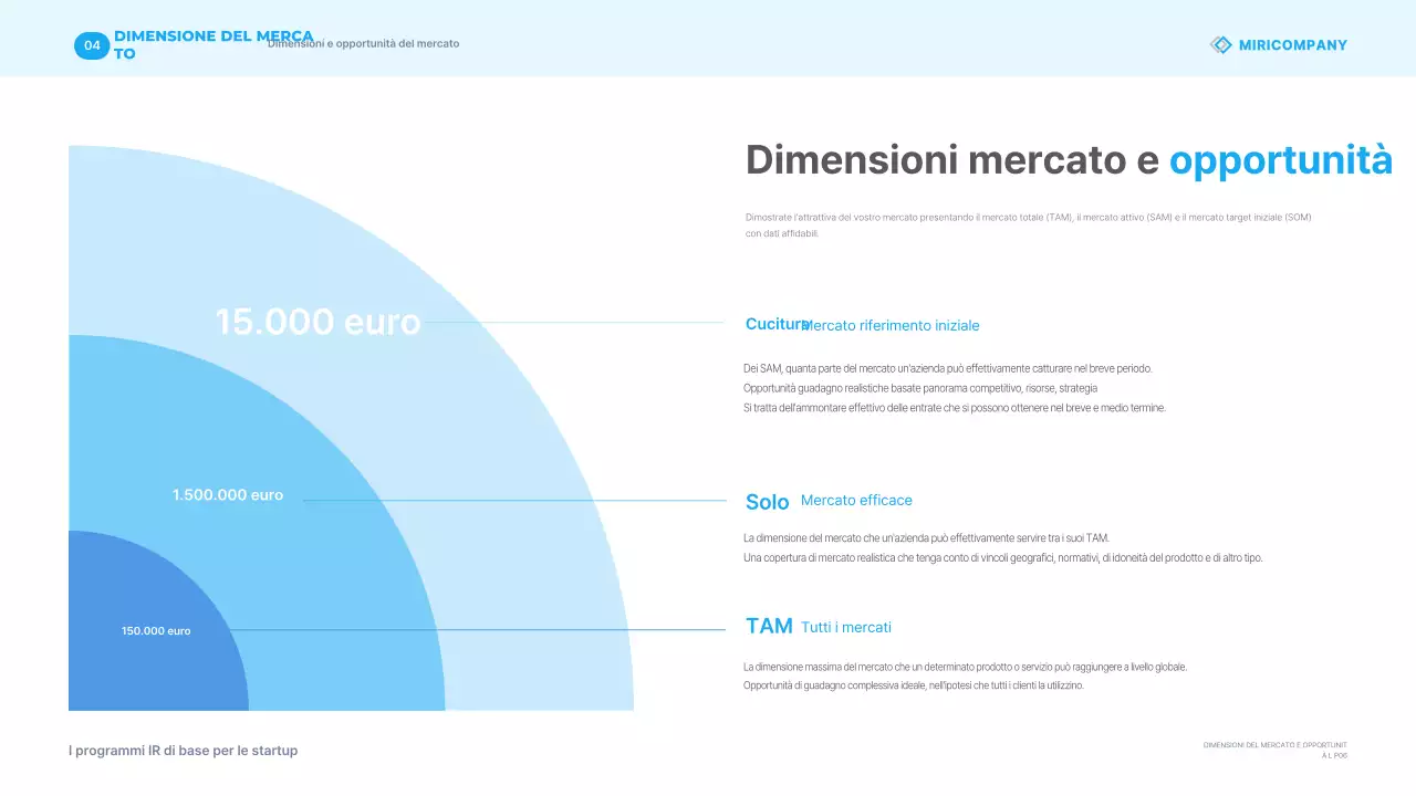 Materiali per presentazioni aziendali moderne blu cielo IR