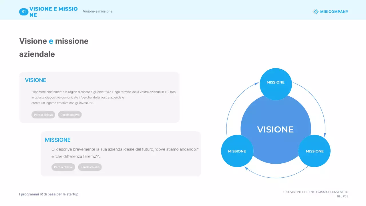Materiali per presentazioni aziendali moderne blu cielo IR