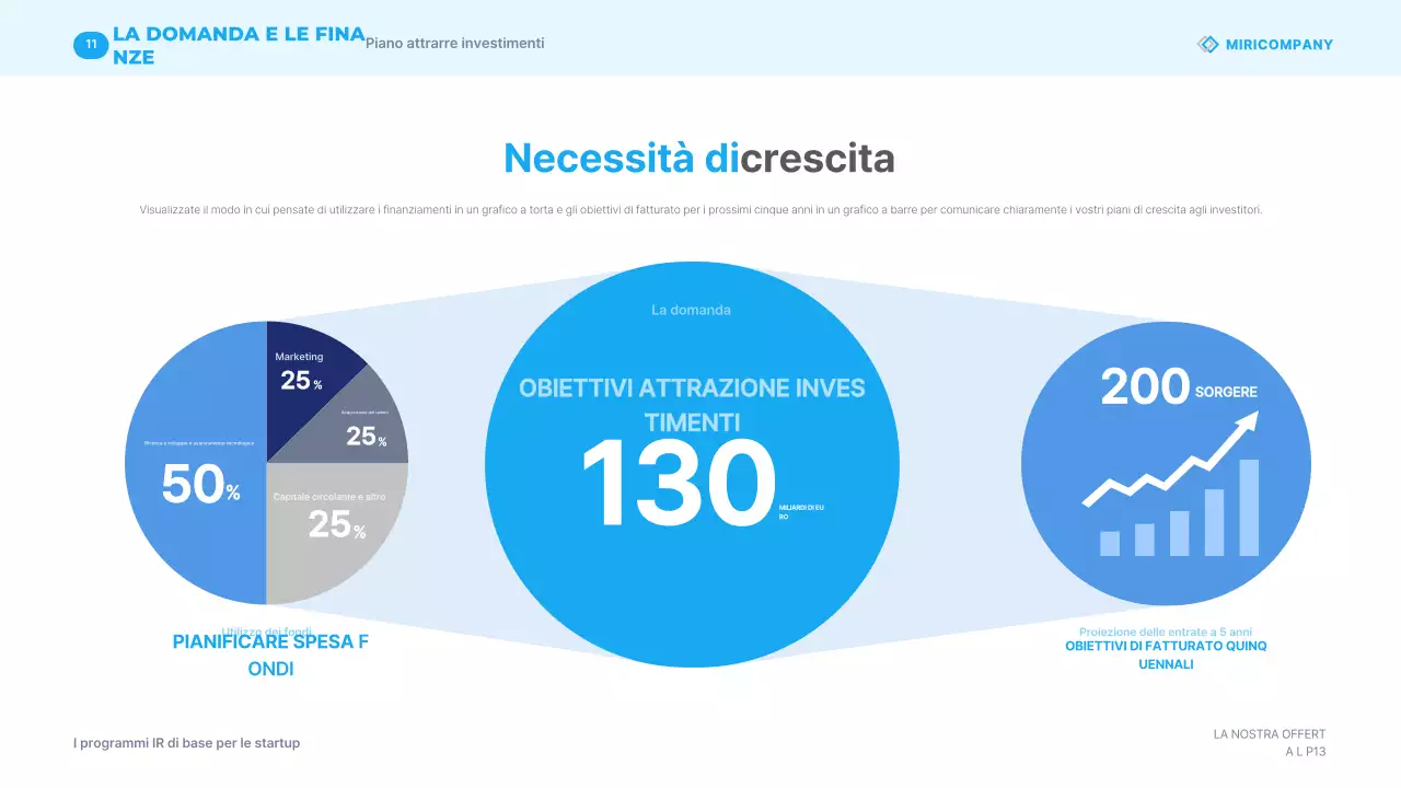 Materiali per presentazioni aziendali moderne blu cielo IR