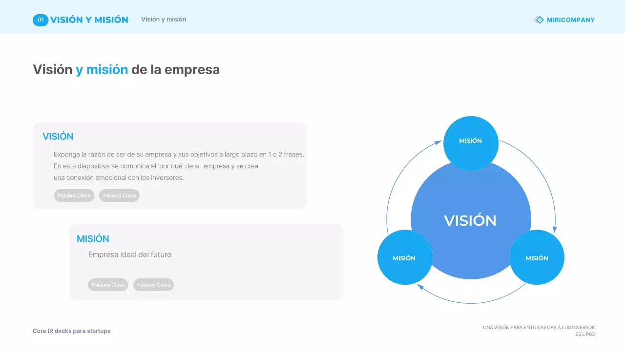Materiales de presentación empresarial modernos en azul cielo IR