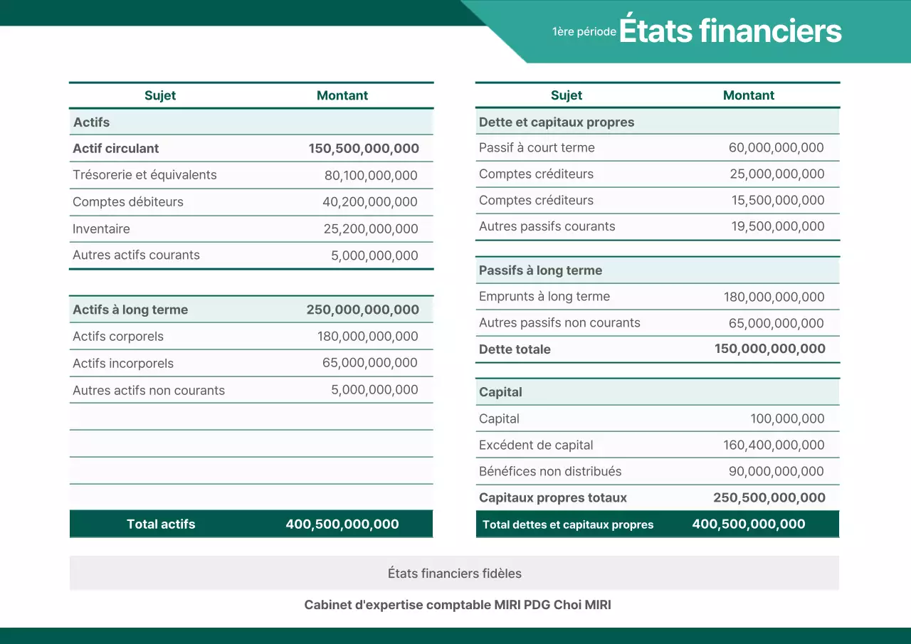 Analyse des rapports comptables de base verts