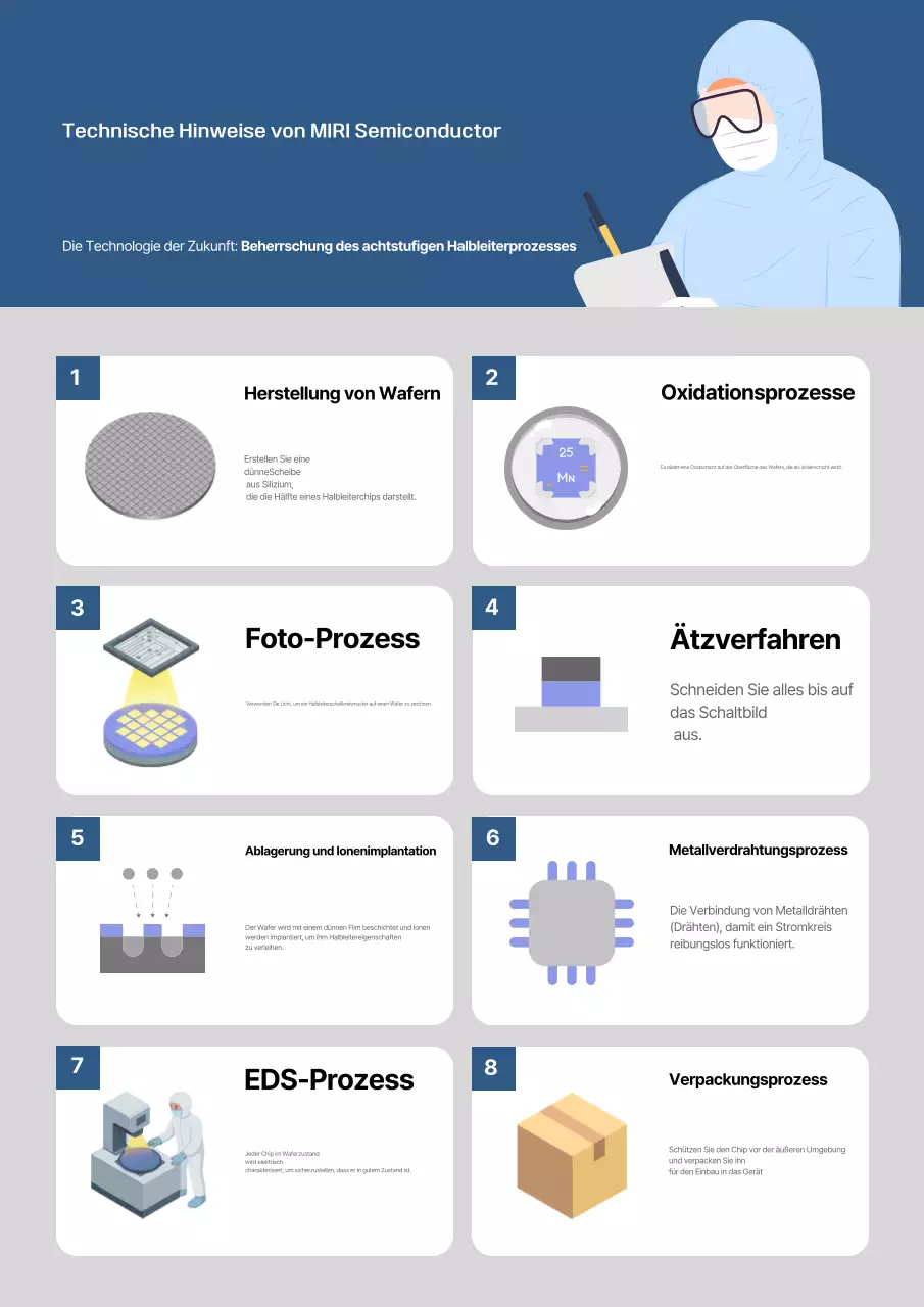 Blue Clean Tech Handbuch