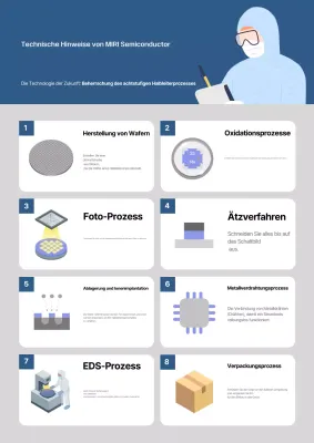 Blue Clean Tech Handbuch