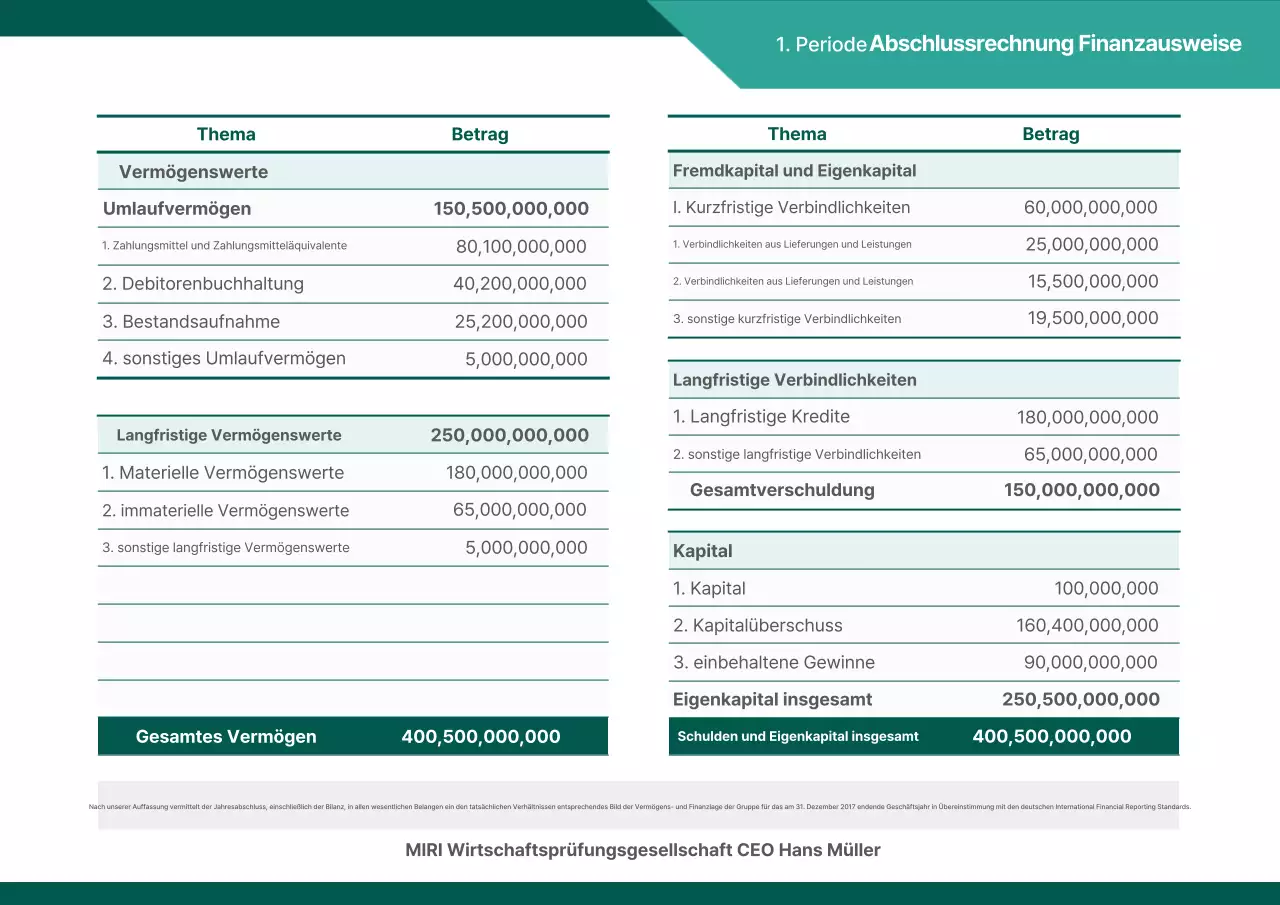 Analyse von Green Basic Accounting Reports