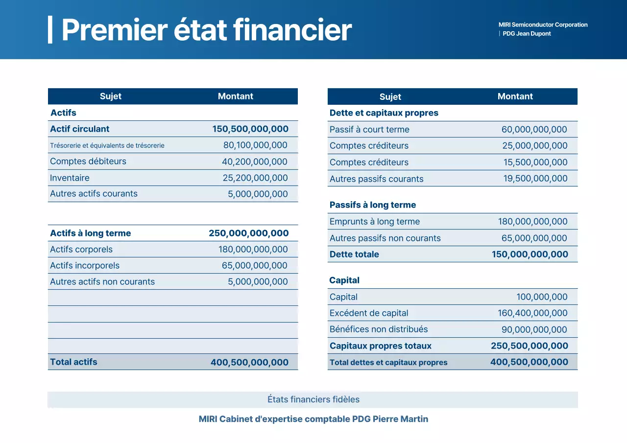 Rapport financier de Blue Clean