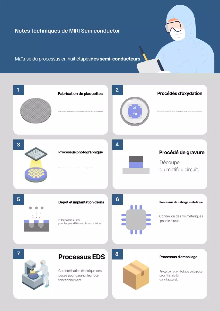 Manuel Blue Clean Tech