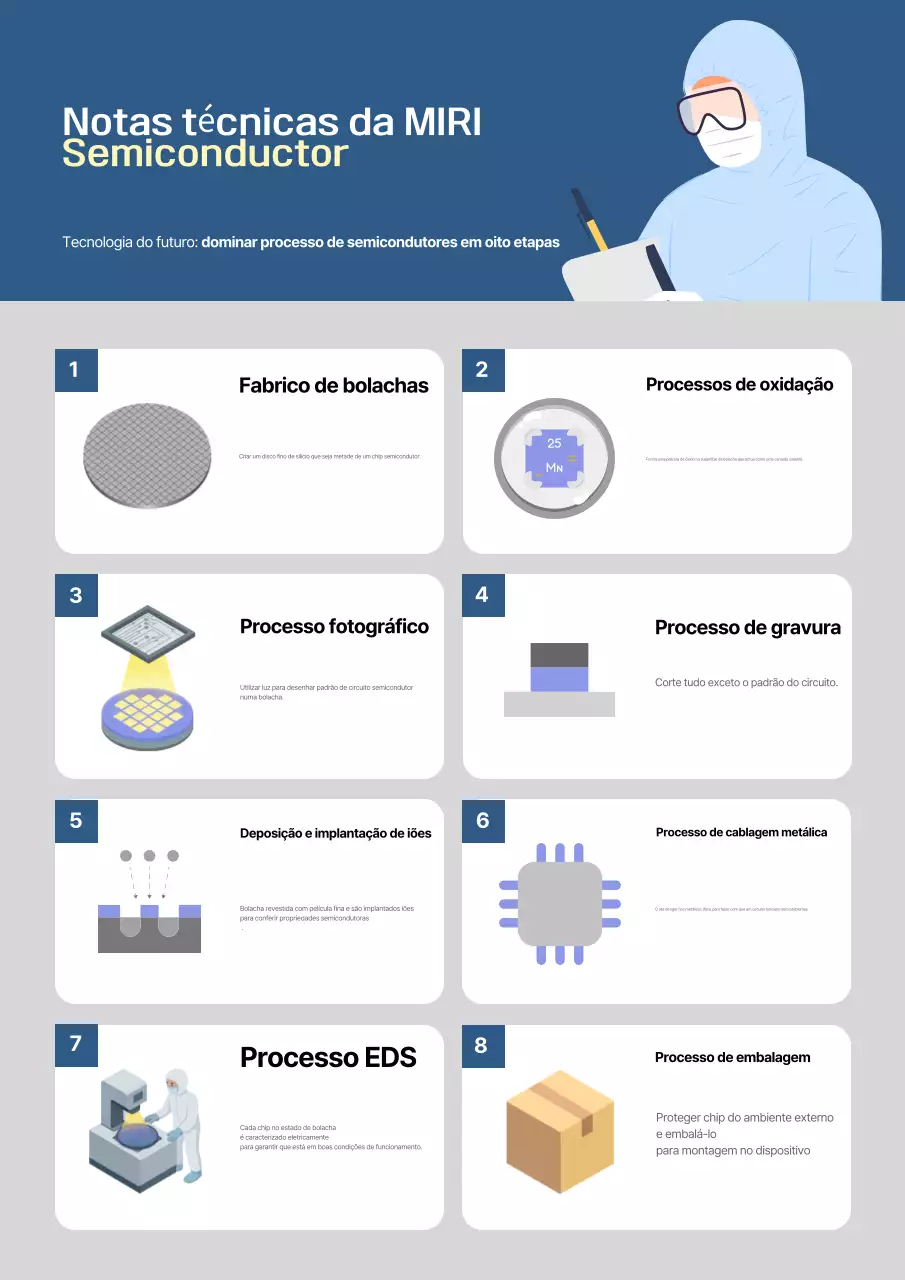 Manual de Tecnologia Blue Clean