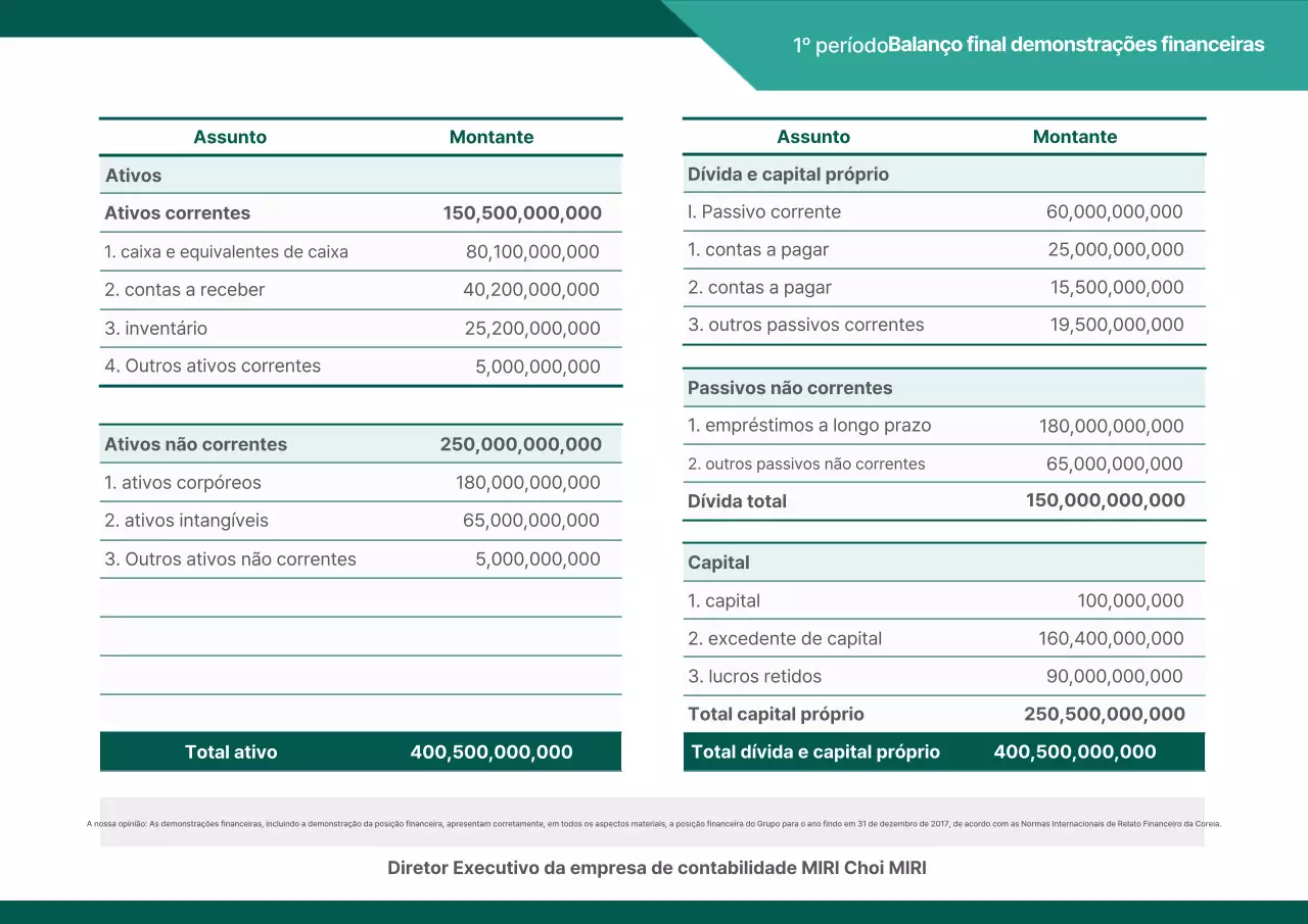 Análise de Relatórios Contábeis Básicos Verdes