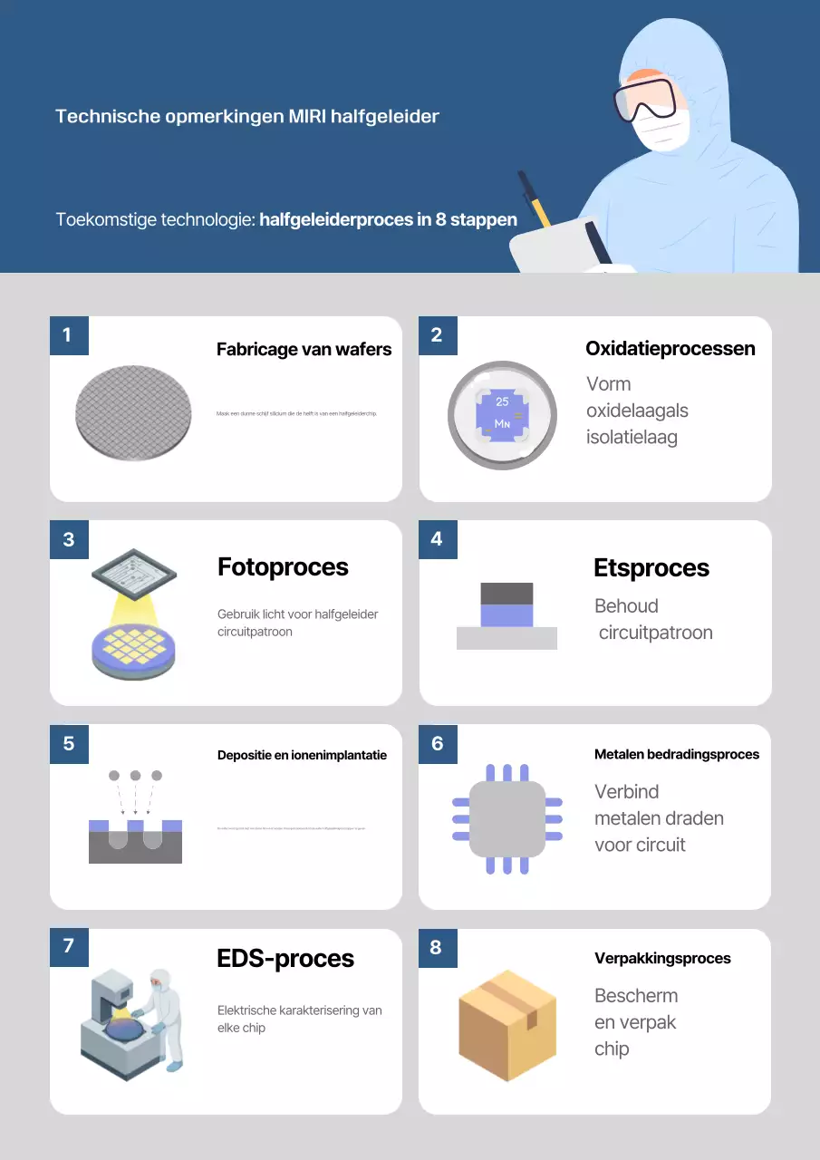 Blauwe Clean Tech Handleiding