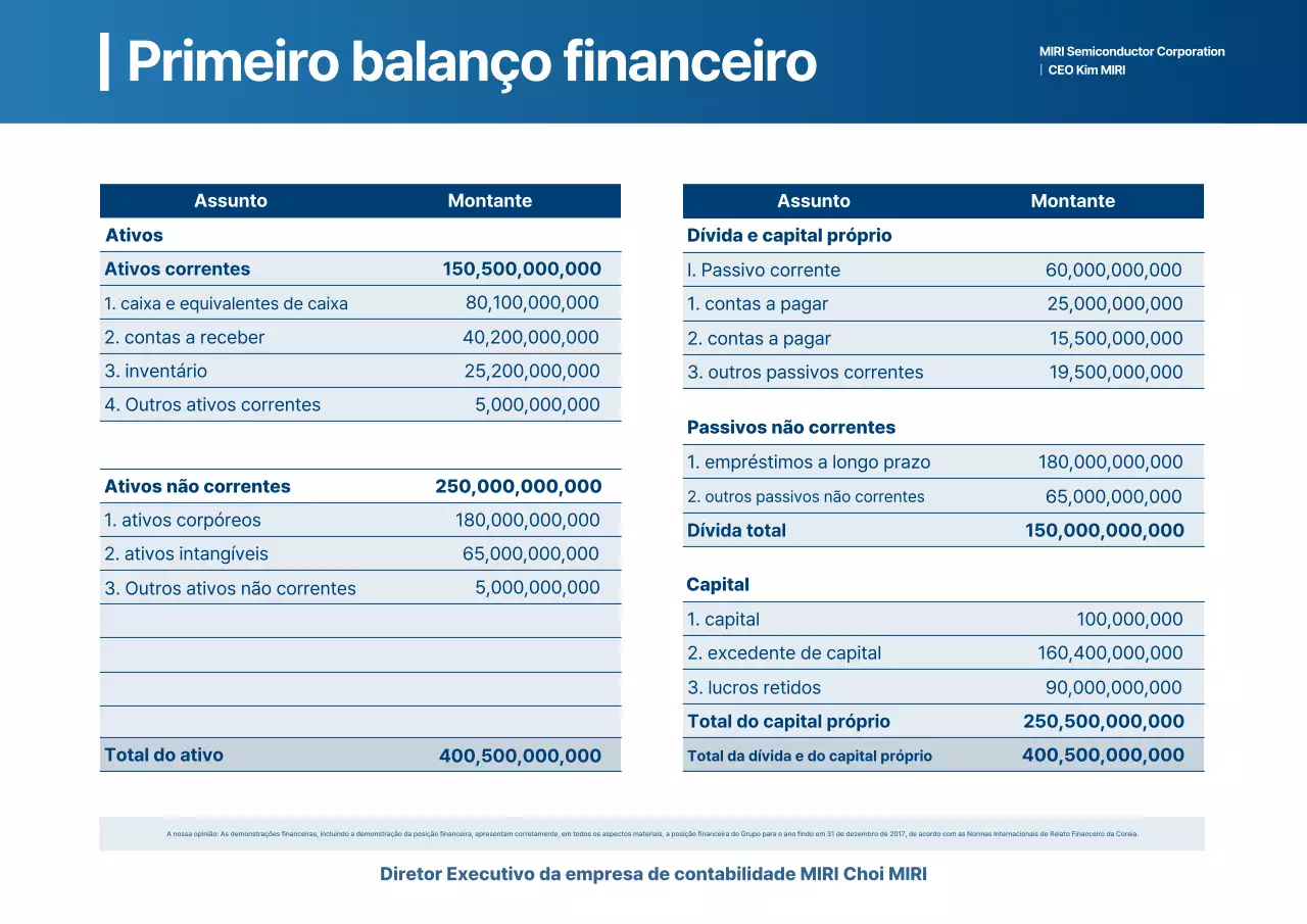Relatório Financeiro Blue Clean