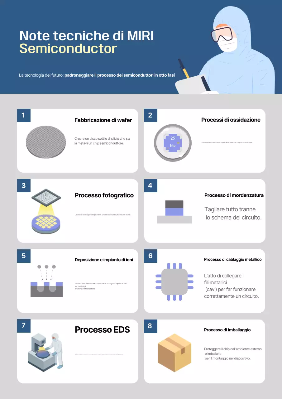 Manuale Blue Clean Tech