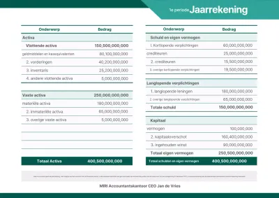 Analyse van Green Basic Accounting Reports