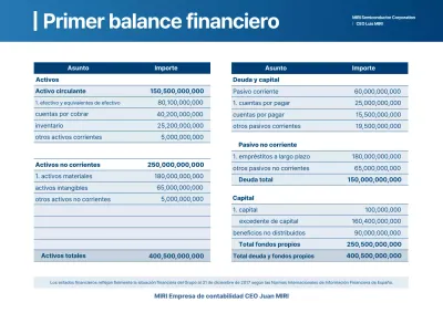 Informe financiero de Blue Clean