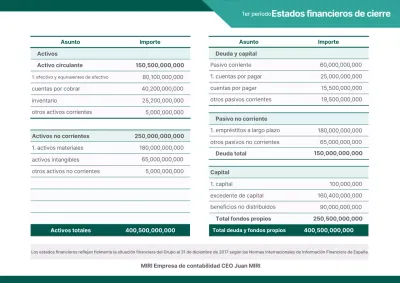Análisis de informes de contabilidad básica ecológica