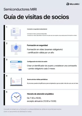 Guía de entrenamiento de Gray Clean