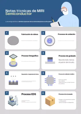 Manual de tecnología Blue Clean