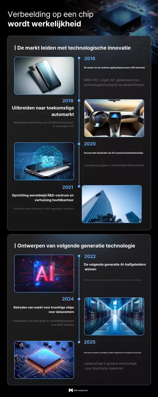 Promotie van zwarte moderne technologie-innovatie