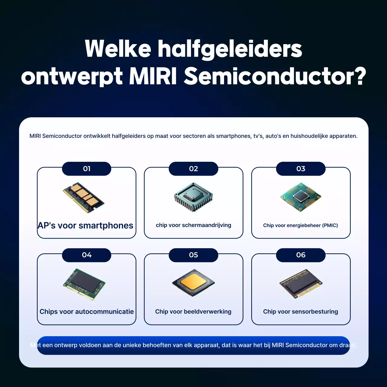 Blauwe moderne halfgeleiderinformatieoverdracht