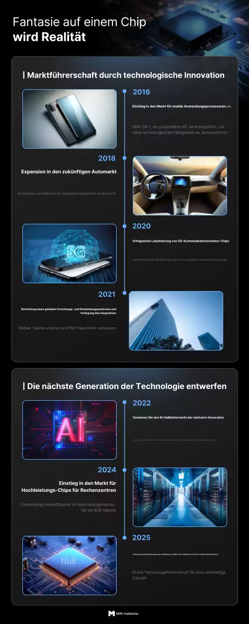 Förderung moderner Technologieinnovationen in Schwarz