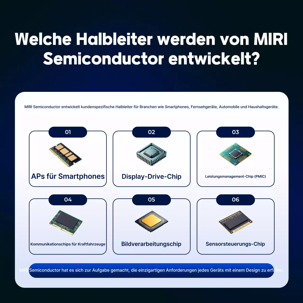 Blaue moderne Halbleiter-Informationsübertragung