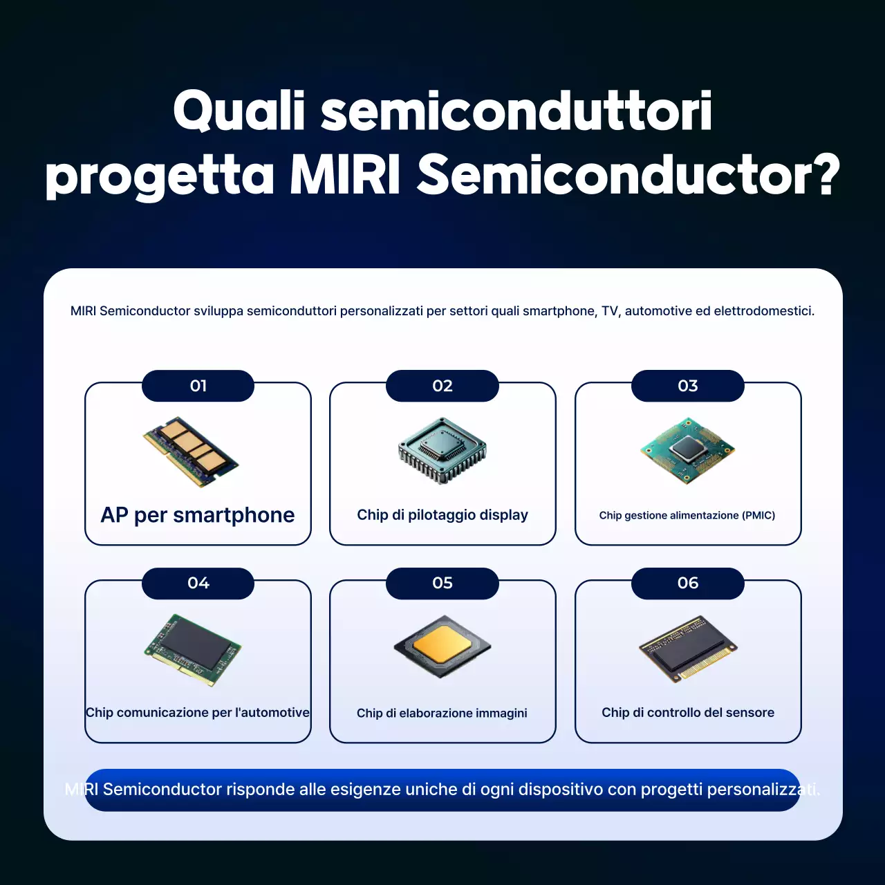 Trasmissione di informazioni sui semiconduttori moderni blu