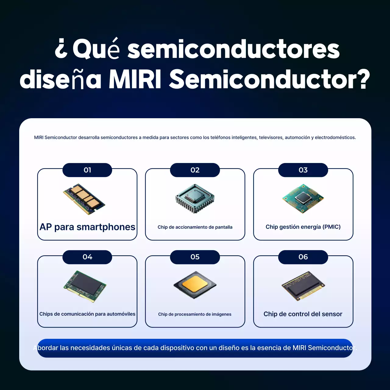 Transmisión de información de semiconductores modernos azules