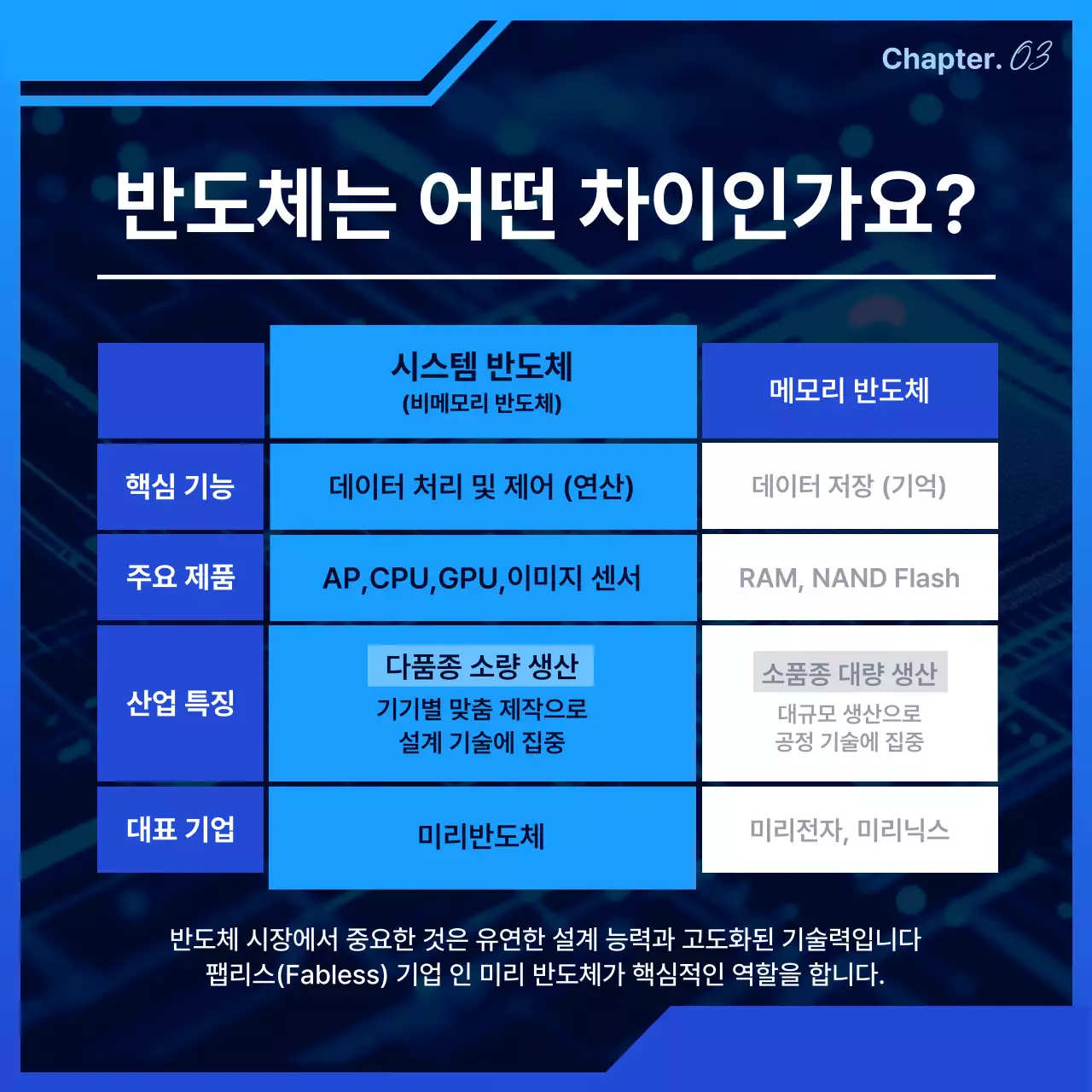 파랑 모던 반도체 교육 자료
