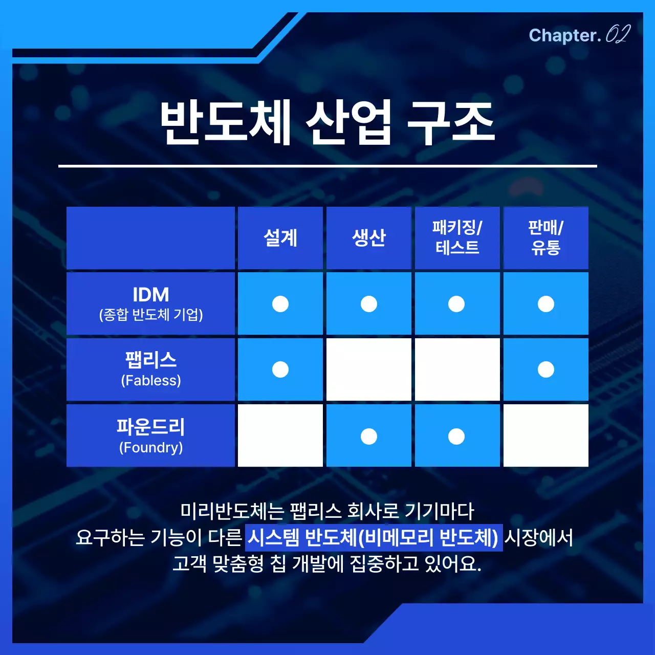 파랑 모던 반도체 교육 자료