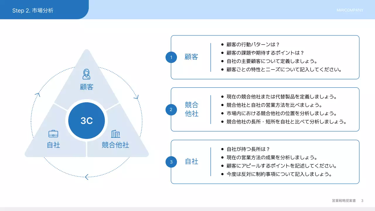 青 シンプル ビジネス 提案書 プレゼンテーション