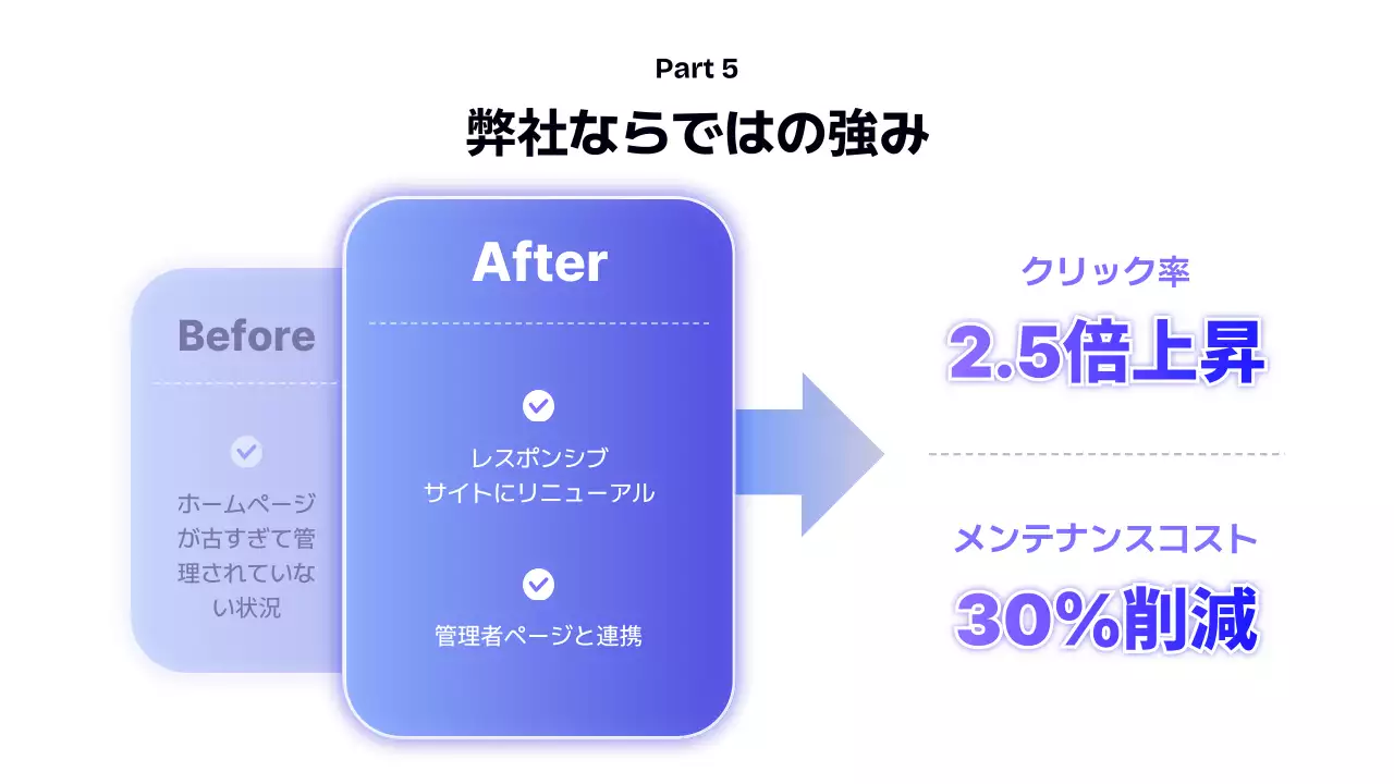 青 モダン ウェブサイト プレゼンテーション