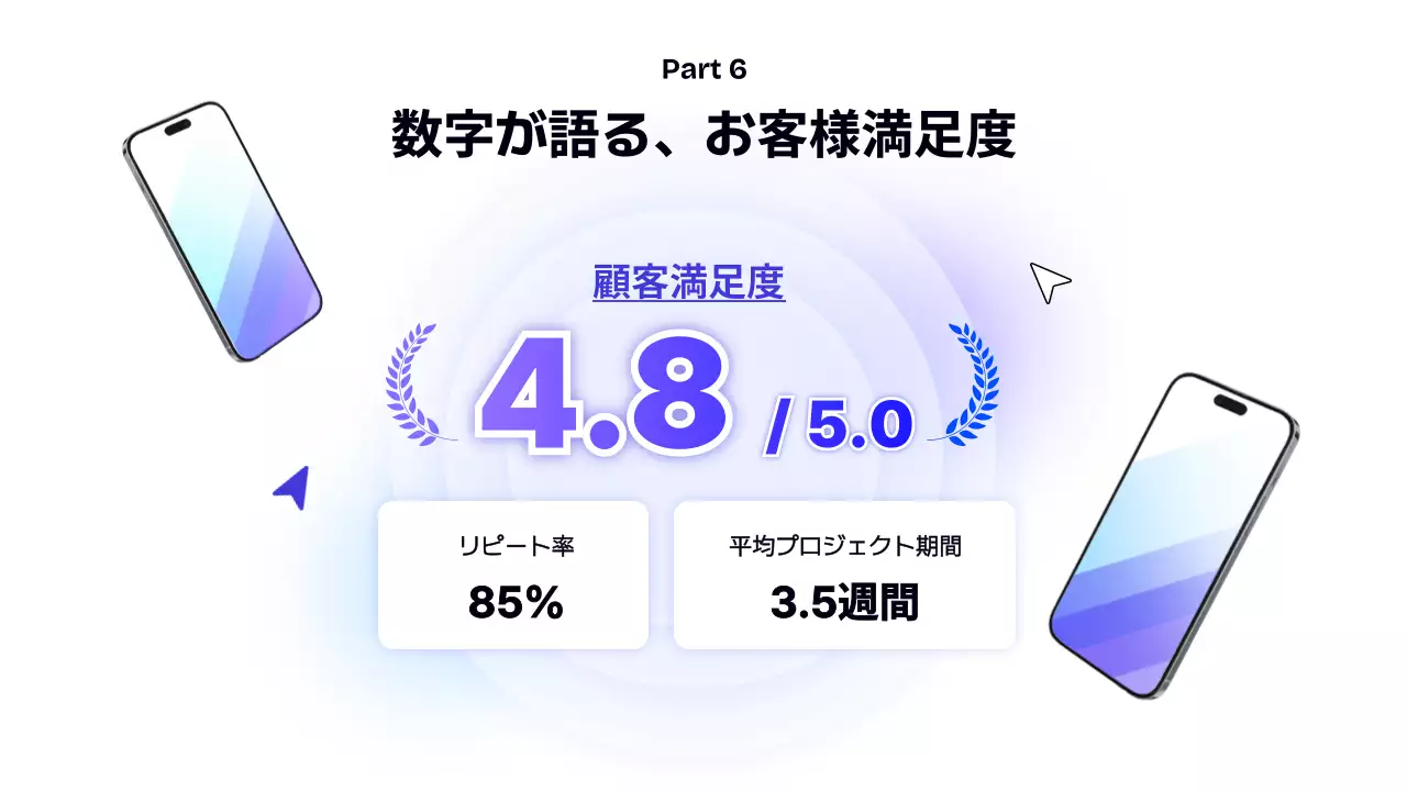 青 モダン ウェブサイト プレゼンテーション