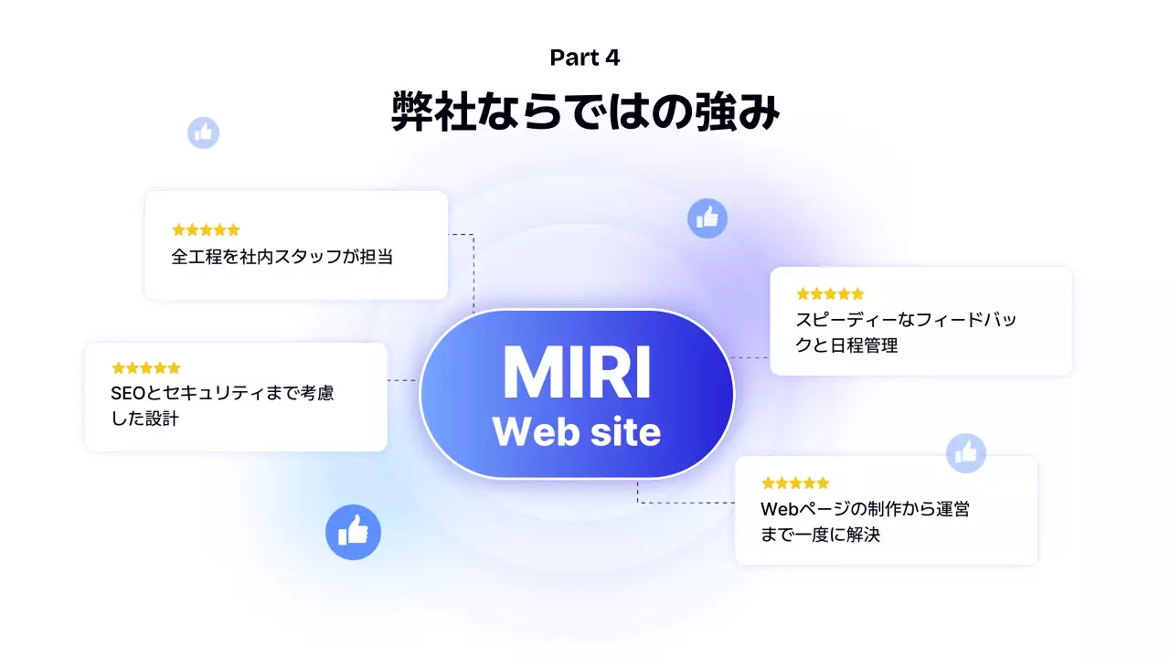 青 モダン ウェブサイト プレゼンテーション