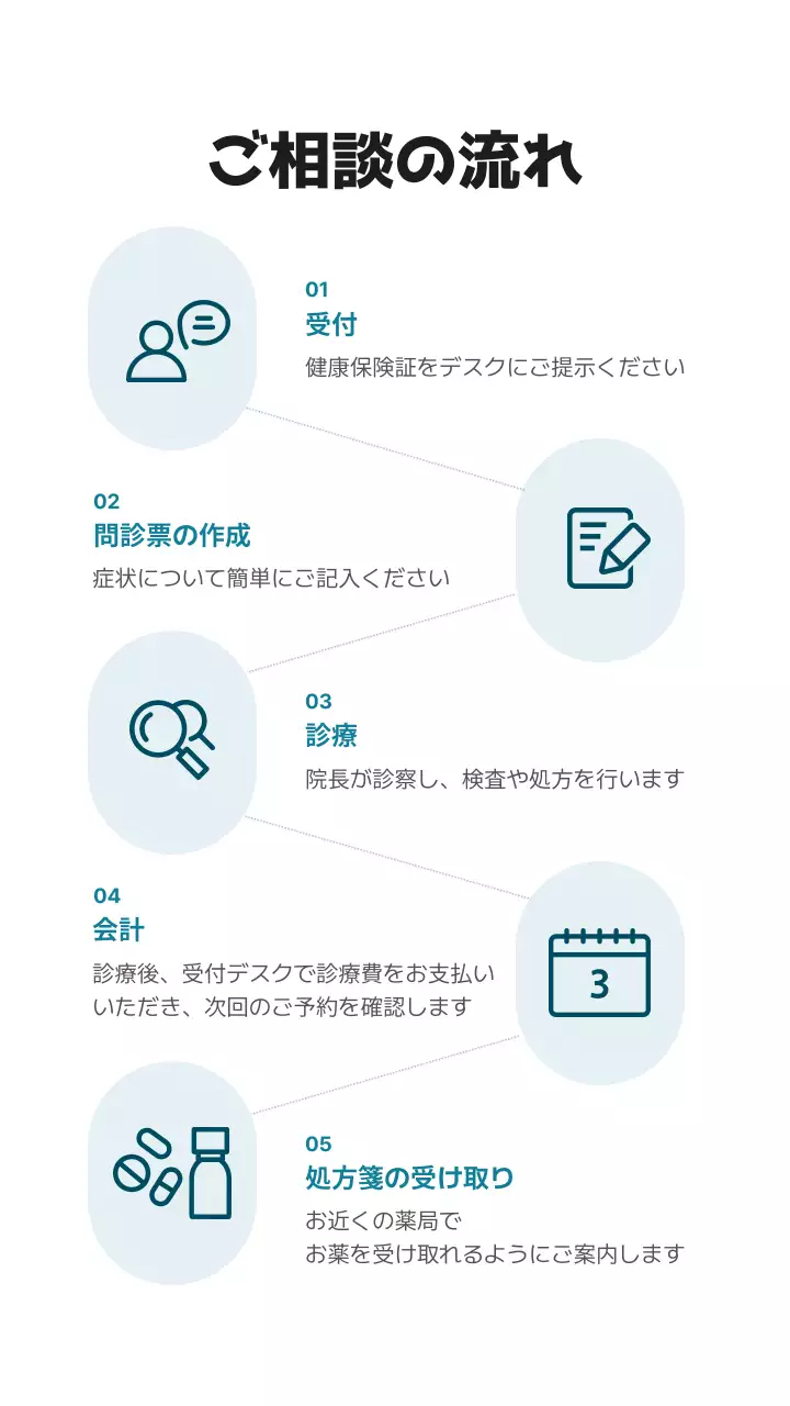 青 モダン 医療 ポスター