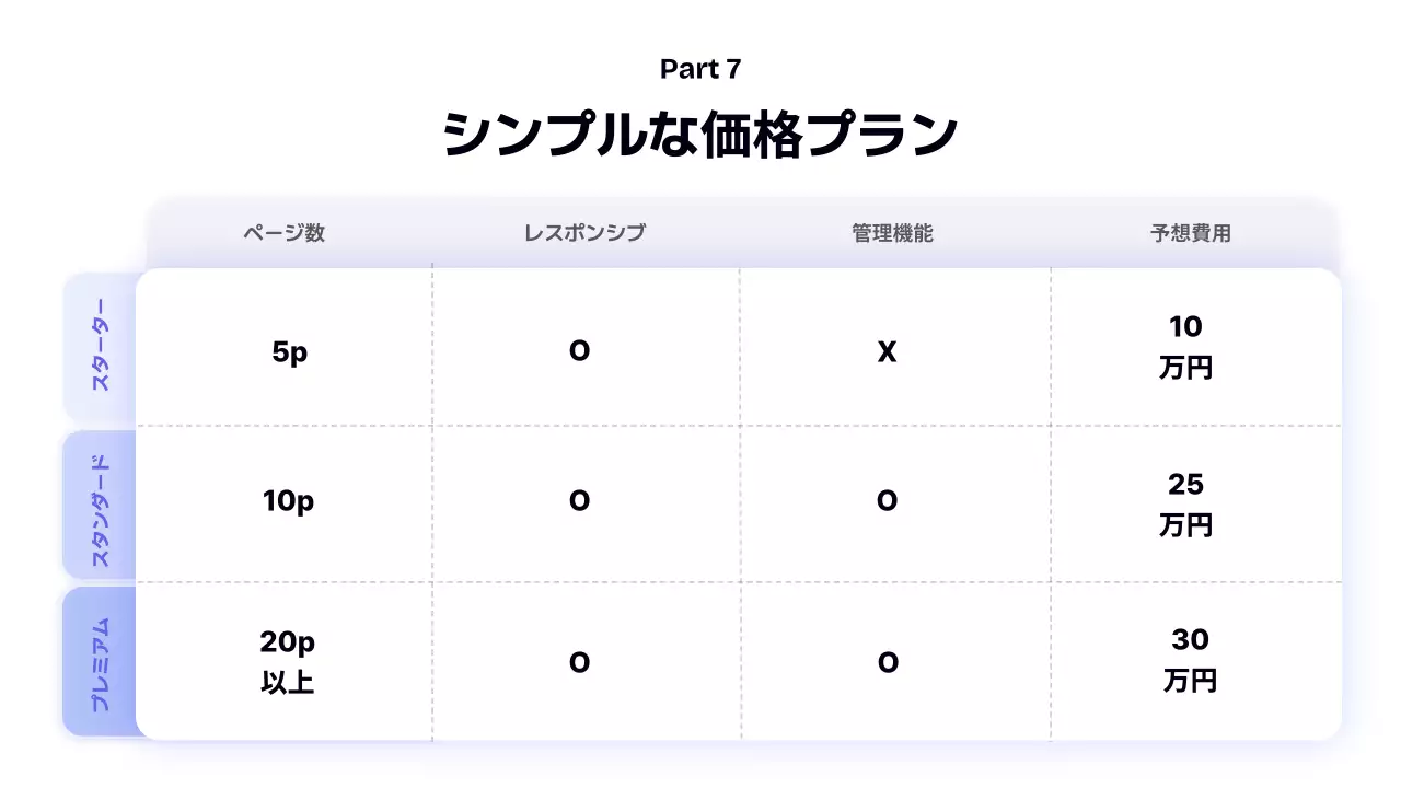 青 モダン ウェブサイト プレゼンテーション