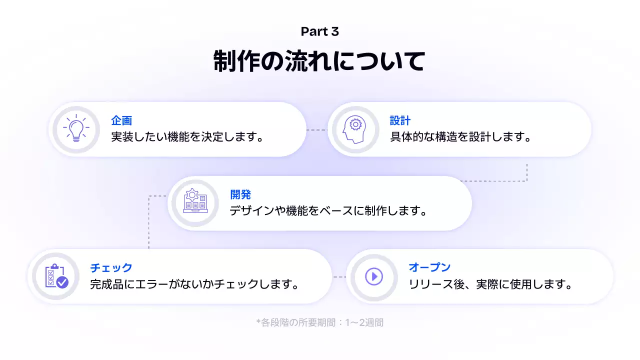 青 モダン ウェブサイト プレゼンテーション