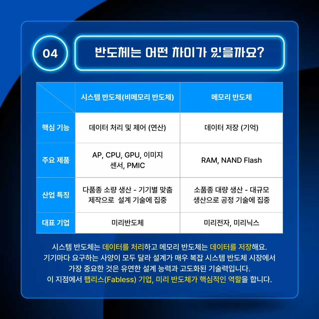 파랑 모던 반도체 정보 전달