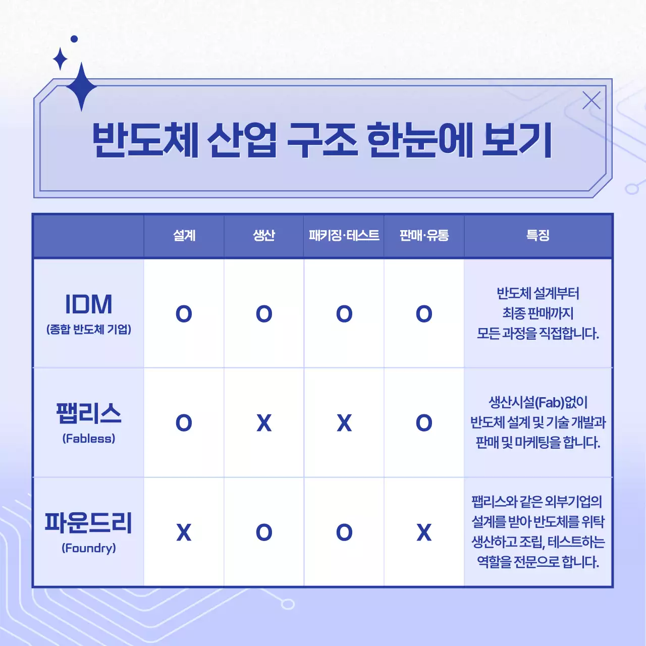 파랑 모던 반도체 설명