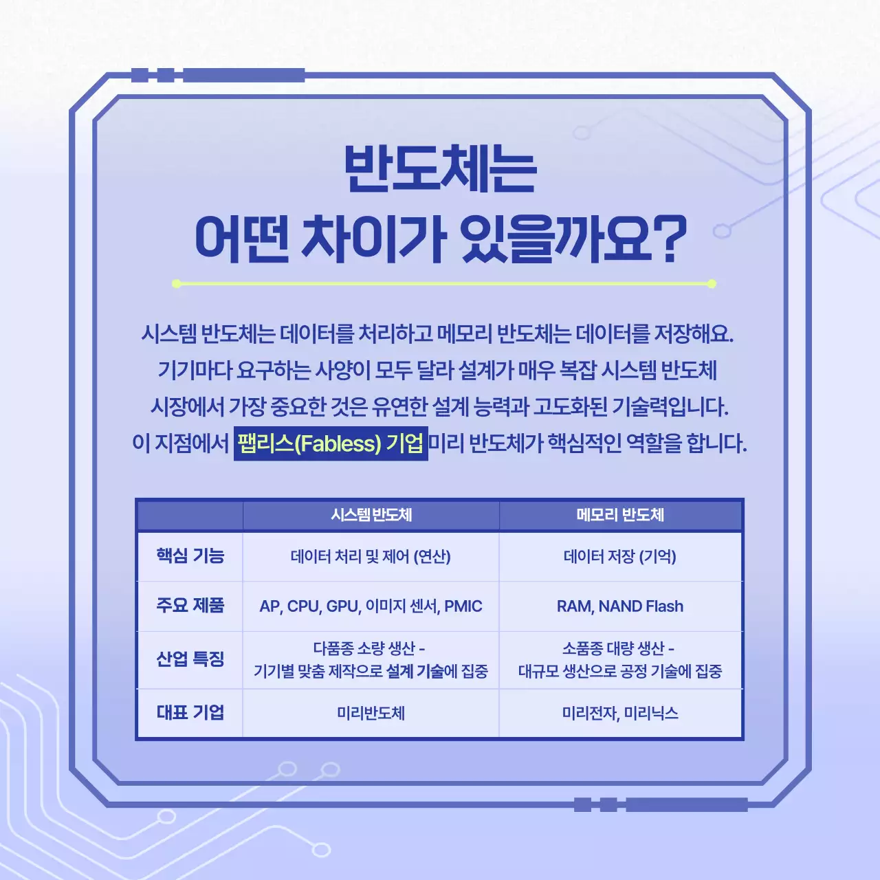 파랑 모던 반도체 설명