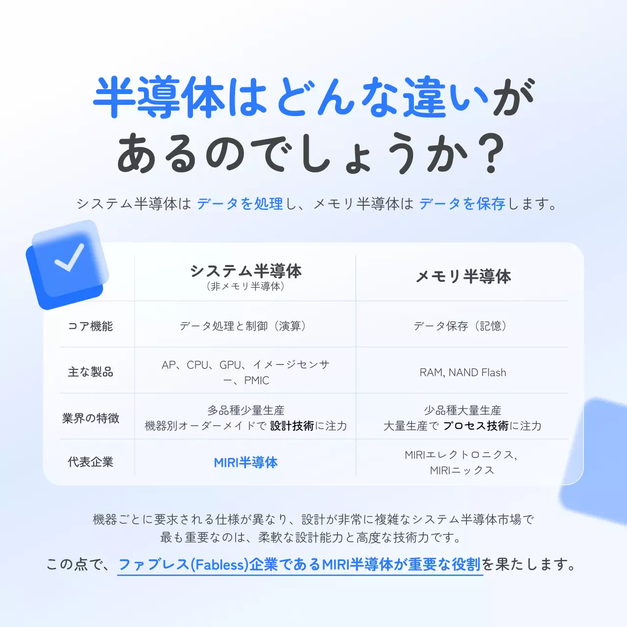 青 モダン 半導体 チラシ